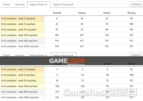 Riptide-GP2-rank.jpg