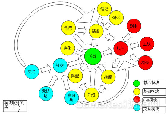创业是种执念，《英雄联萌》的制作之路 2-1434.png