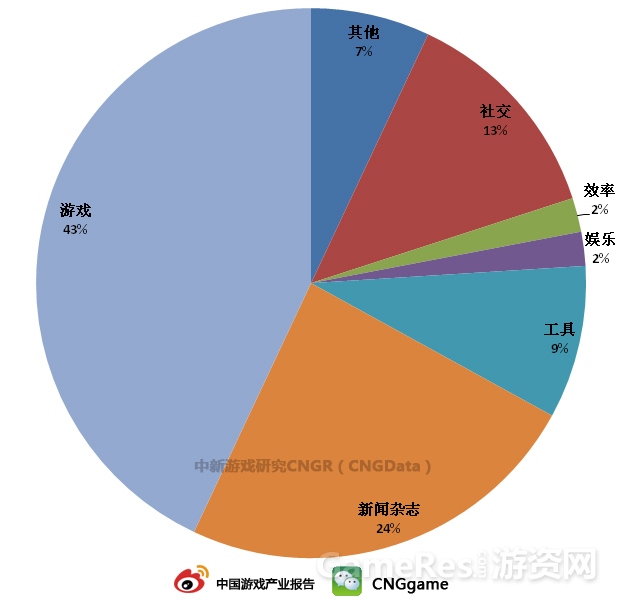 图：中国iOS App应用时间用户分布.jpg