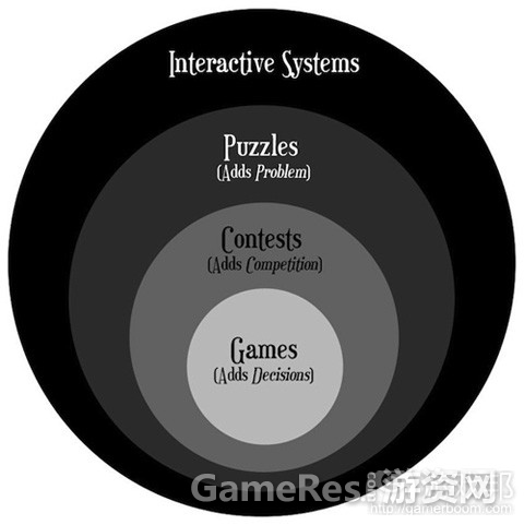 lens-of-game-designfrom-paulgestwicki.jpg