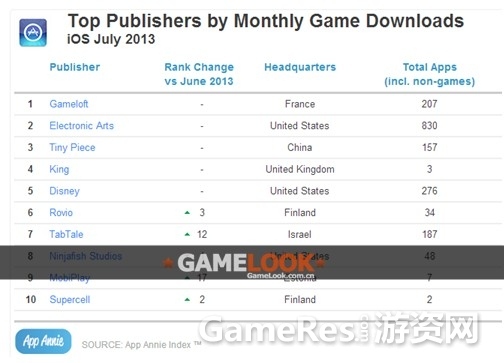 JulyiOSdownloadPublisher1.jpg