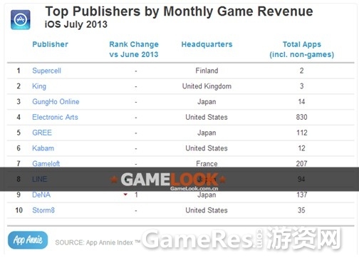 JulyiOSRevenuePublisher1.jpg