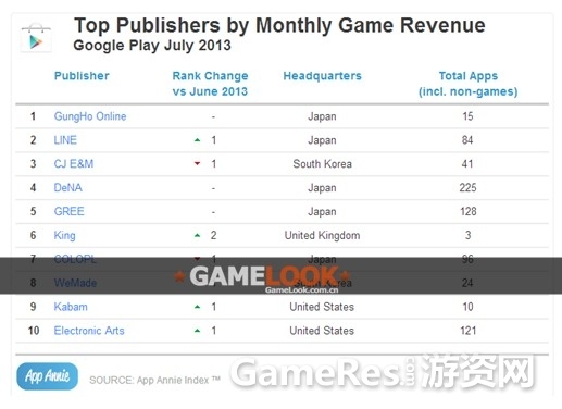 JulyAndroidRevenuepublisher.jpg