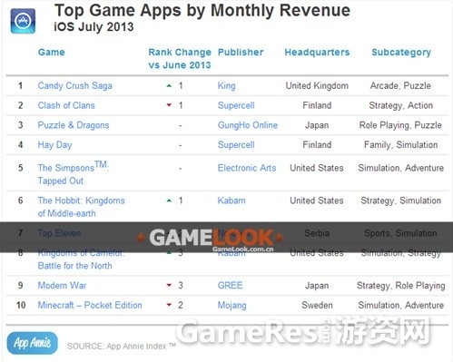 julyiosgamerevenue.jpg