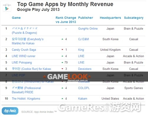 julyandroidgamerevenue.jpg