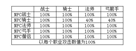 攻击力比值.JPG