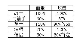 血量属性值.jpg