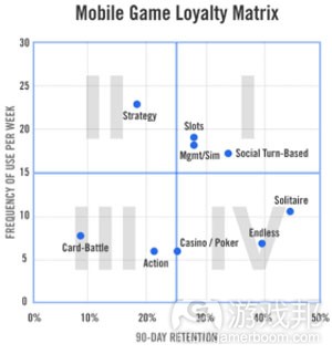 mobile-game-matrixfrom-gamasutra.jpg