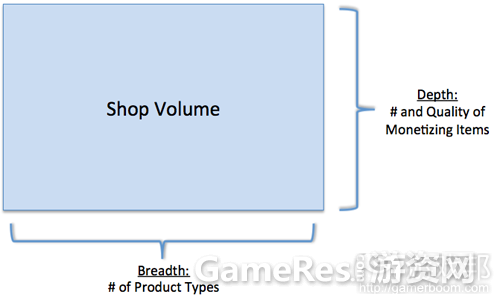 shop-volumefrom-gamasutra.png