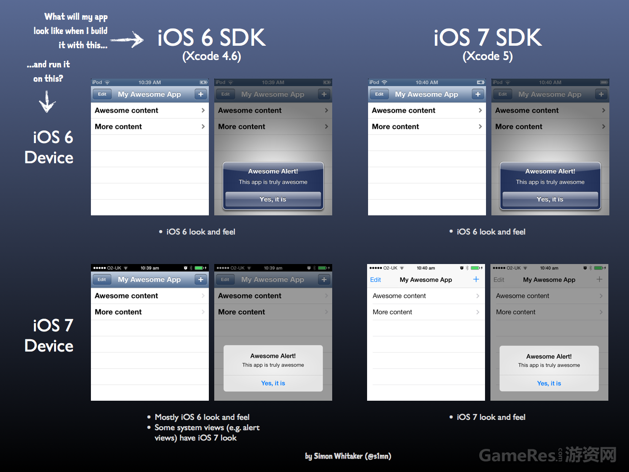 程序用iOS6 SDK编译之后在iOS 6中和iOS 7中运行的差异