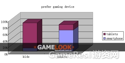 prefergamedevice.jpg