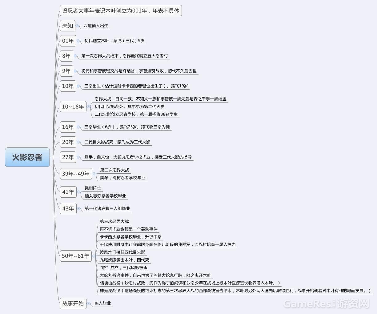 火影忍者lishi.jpg