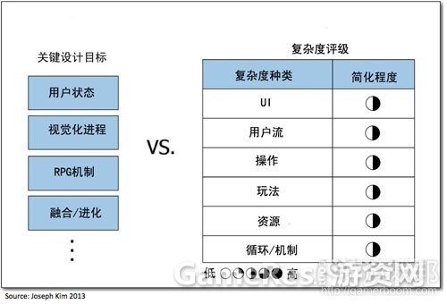 %E8%AE%BE%E8%AE%A1%E7%9B%AE%E6%A0%87-vs-%E5%A4%8D%E6%9D%82%E5%BA%A6.jpg