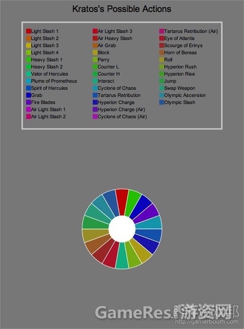 depth-vs-breadth_breadth_kratos-movesfrom-altdevblogaday.jpg