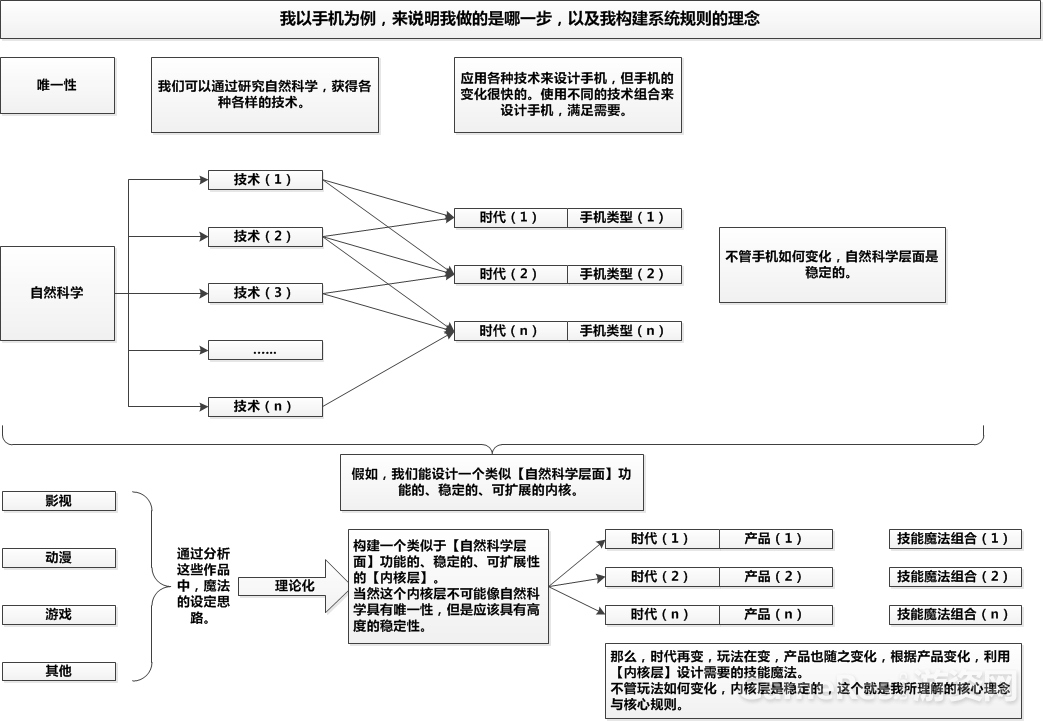 规则理念.jpg