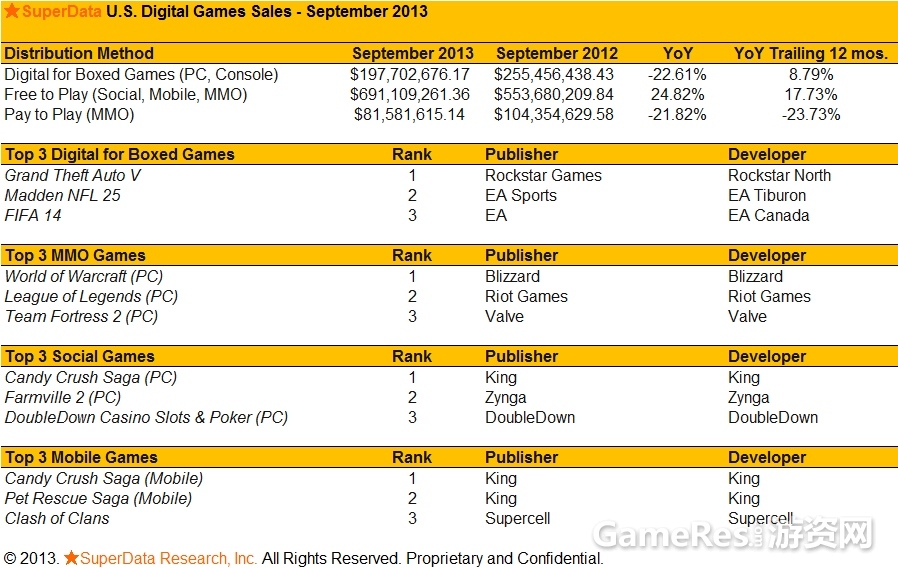 Superdata_Sept2013.jpg