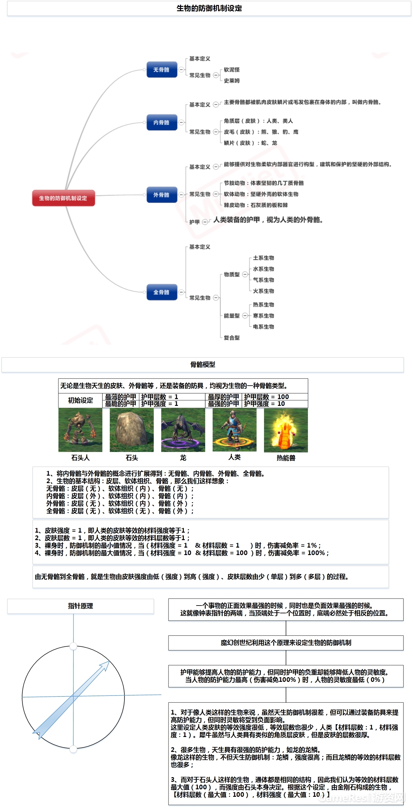 数值模型：生物的防御机制.jpg