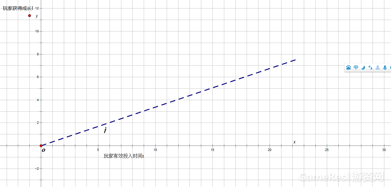 玩家成长模型.png