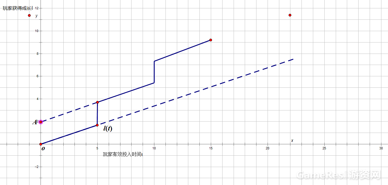 阶梯模型.png