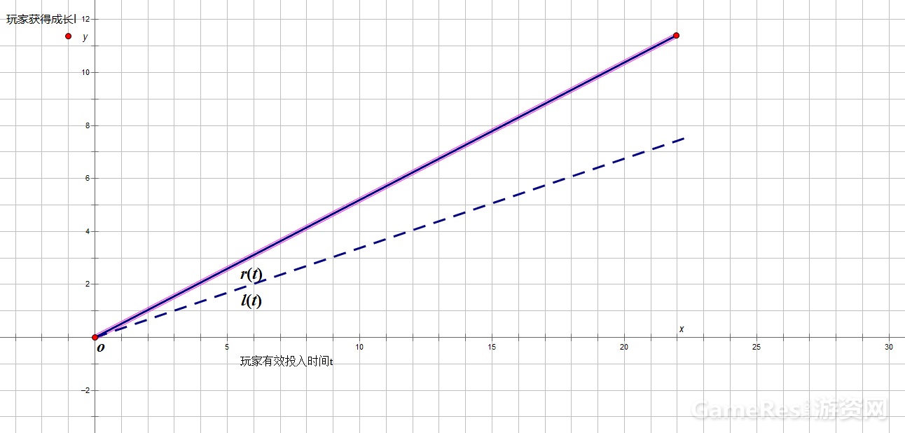 关卡难度模型.png