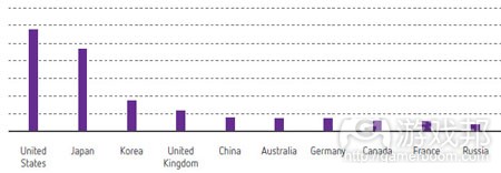 top-10-countries-app-revenue-august-2013from-distimo.jpg