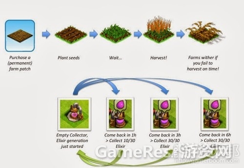 farmingfrom-gamasutra.jpg