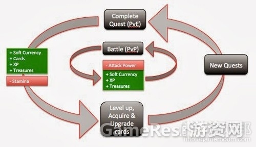 Rage-of-Bahamutfrom-gamasutra.jpg