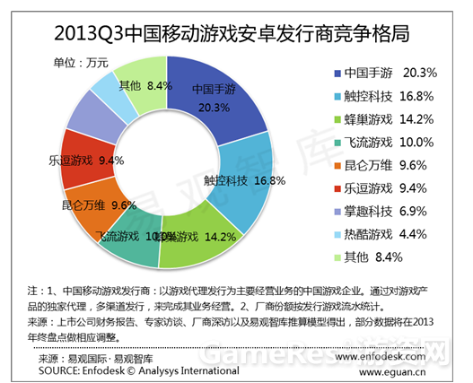 QQ截图20131104110941.png