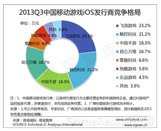 QQ截图20131104110947.png