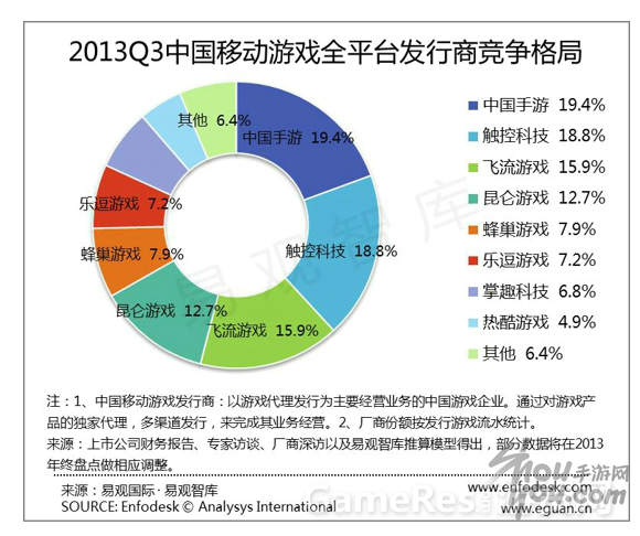 QQ截图20131105105536.png