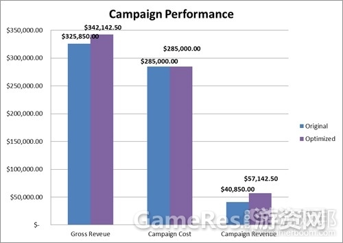 campaign-performance%EF%BC%88from-famousaspect%EF%BC%89.jpg