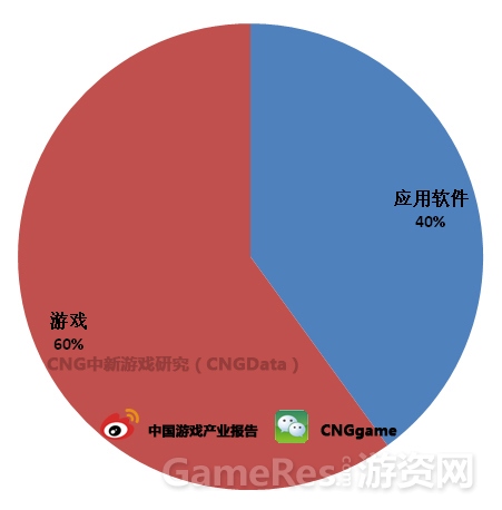 图：印尼iOS畅销榜分布情况.jpg