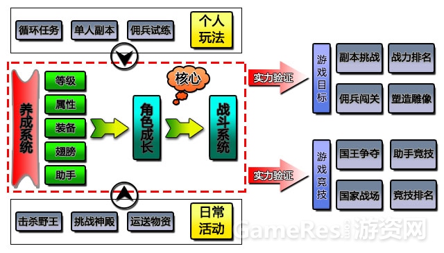 游戏玩法