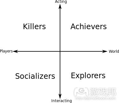 385px-Character_theory_chart_svg%EF%BC%88from-blogspot%EF%BC%89.jpg