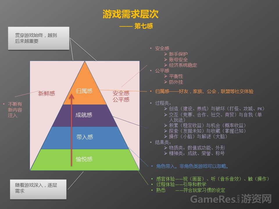 游戏设计思想1.jpg