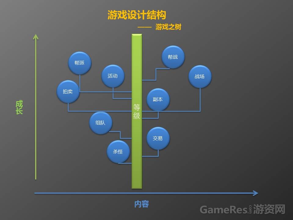 游戏设计思想2.jpg