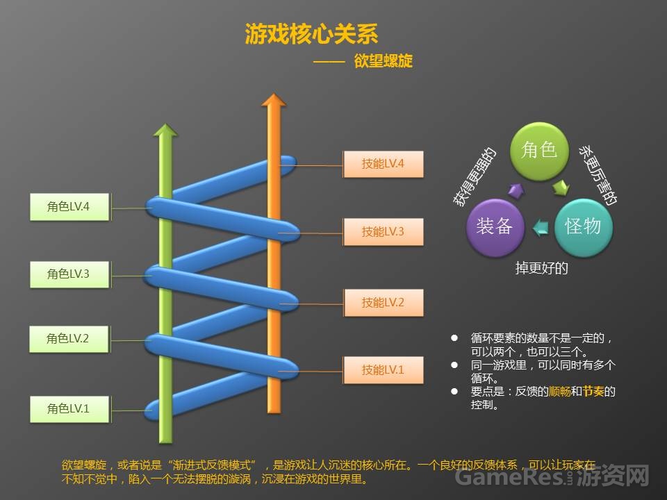 游戏设计思想3.jpg