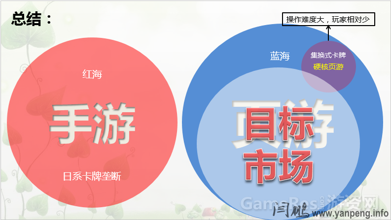 浅谈卡牌页游的机会