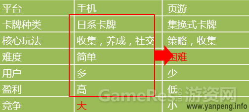 浅谈卡牌页游的机会