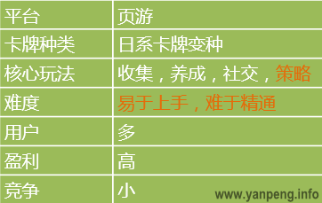 浅谈卡牌页游的机会