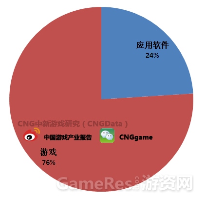 图：2013年7-9月俄罗斯iOS畅销榜.jpg