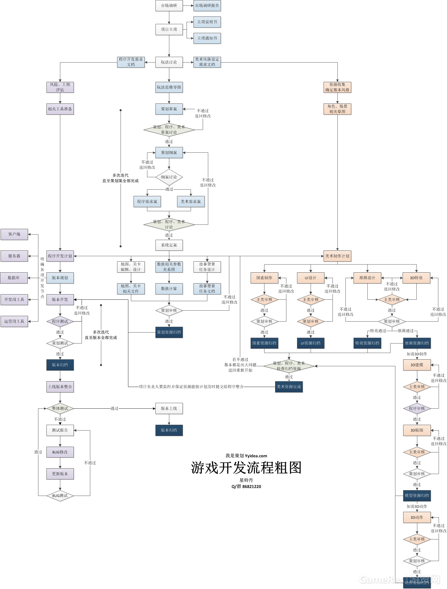 游戏开发流程-树根图-星铃丹-86821220.png