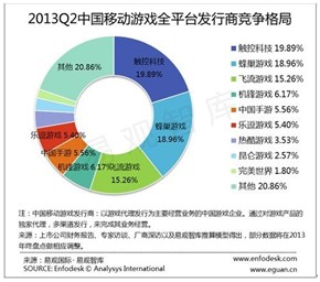 图2：易观国际数据.jpg