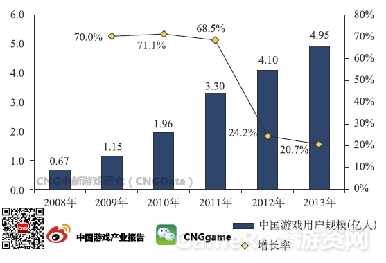 图1：中国游戏用户规模.jpg