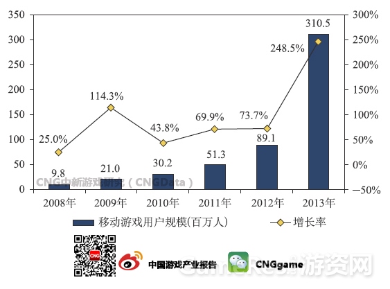 图2：移动游戏用户规模.jpg