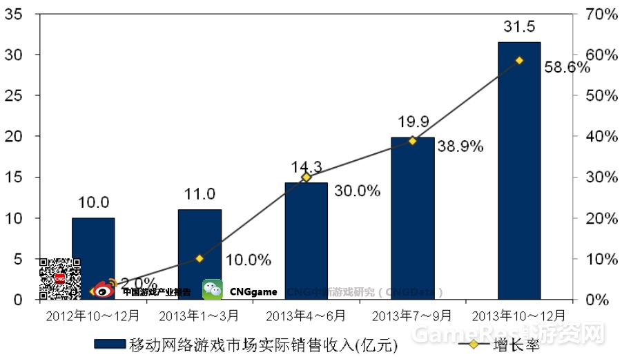 图1：中国移动网络游戏市场实际销售收入（亿元）.jpg