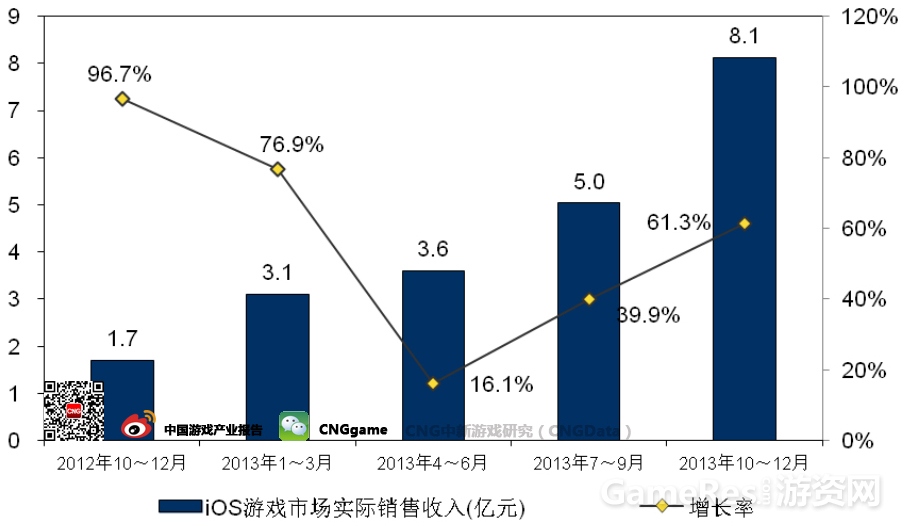 图2：中国iOS游戏市场实际销售收入（亿元）.jpg