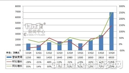changyou3.jpg