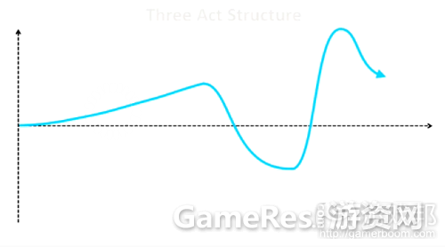 %E4%B8%89%E6%AE%B5%E7%BB%93%E6%9E%84.png