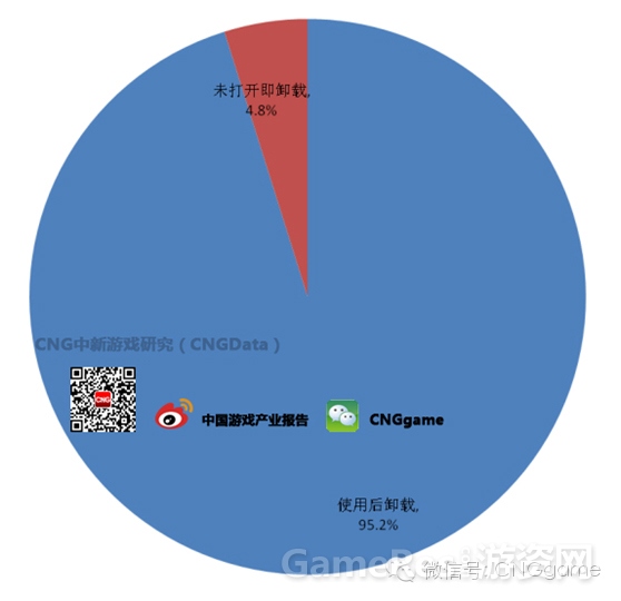 图：游戏用户卸载游戏使用次数分布.jpg